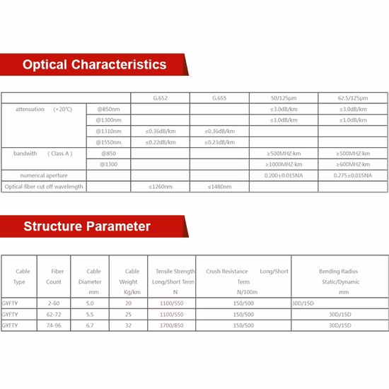 La migliore vendita LSZH cavo in fibra ottica per soffiaggio d'aria per esterni